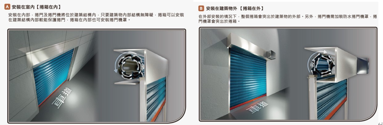 Snbeam roller shutter door box for front-roll system vs rear-roll system